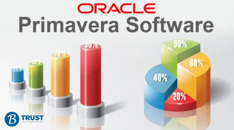 oracle primavera p6 software download cost